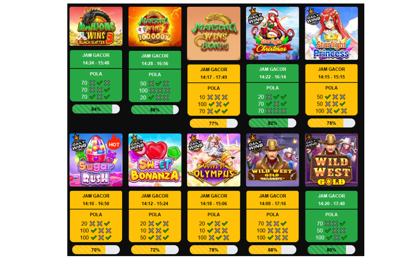 RTP atau Return to Player